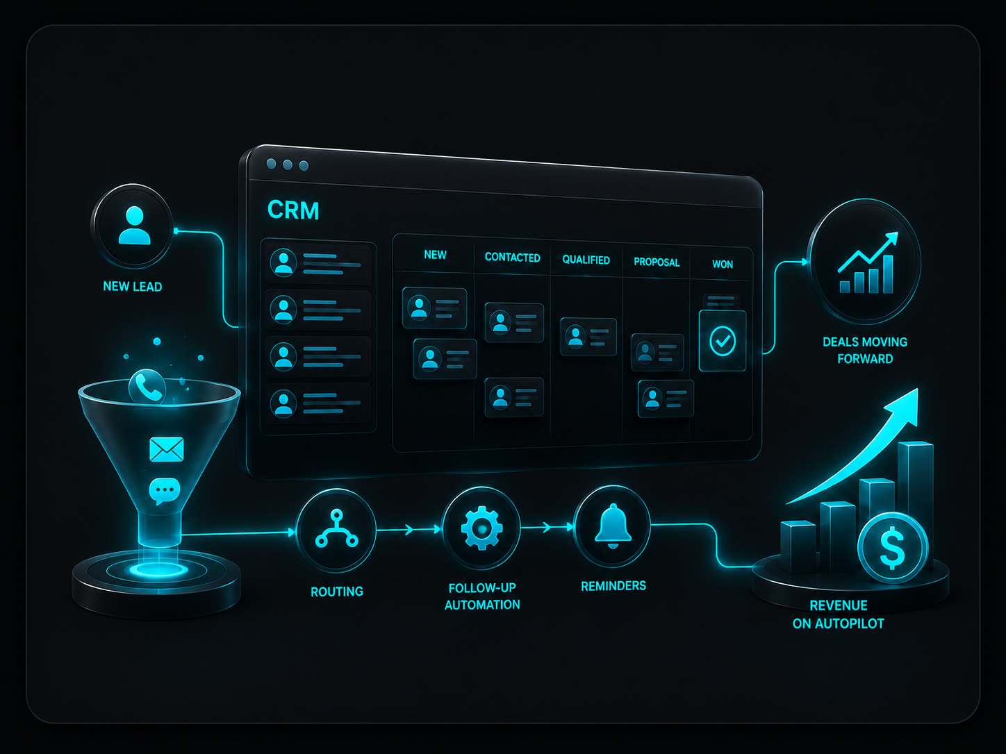 CRM & SALES SYSTEMS