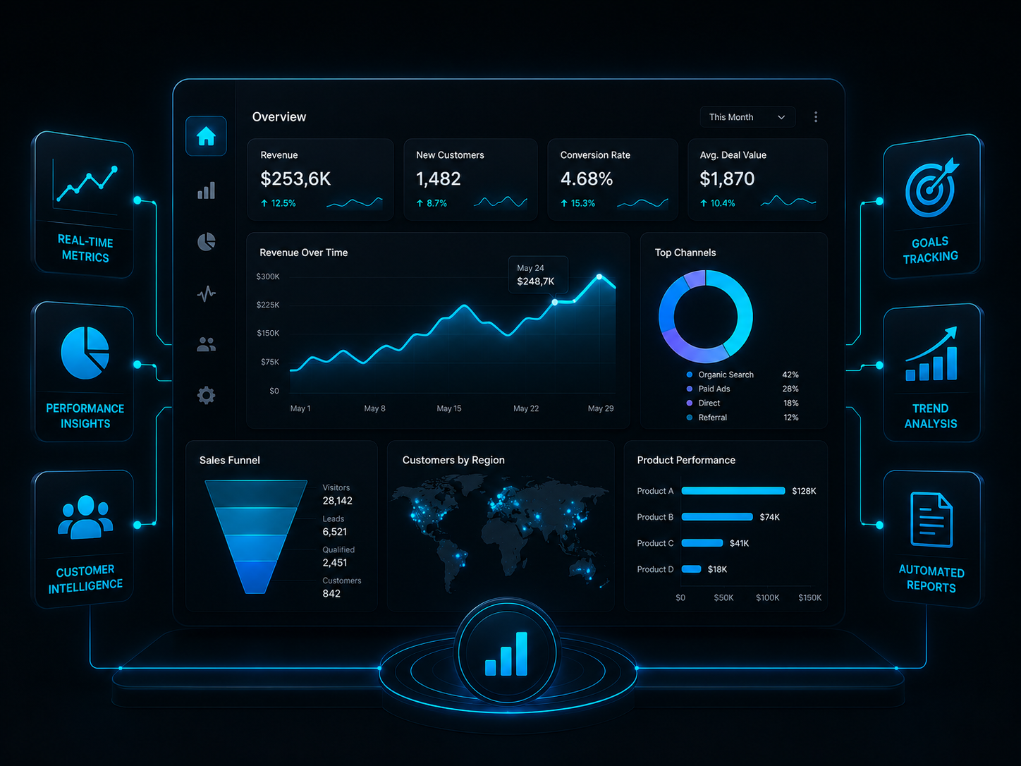 BUSINESS INTELLIGENCE